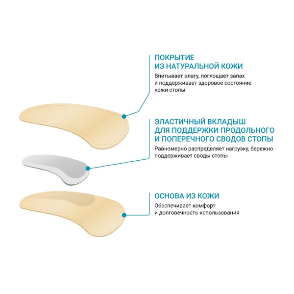 2 Полустельки SolaComfort De Luxe ORTMANN