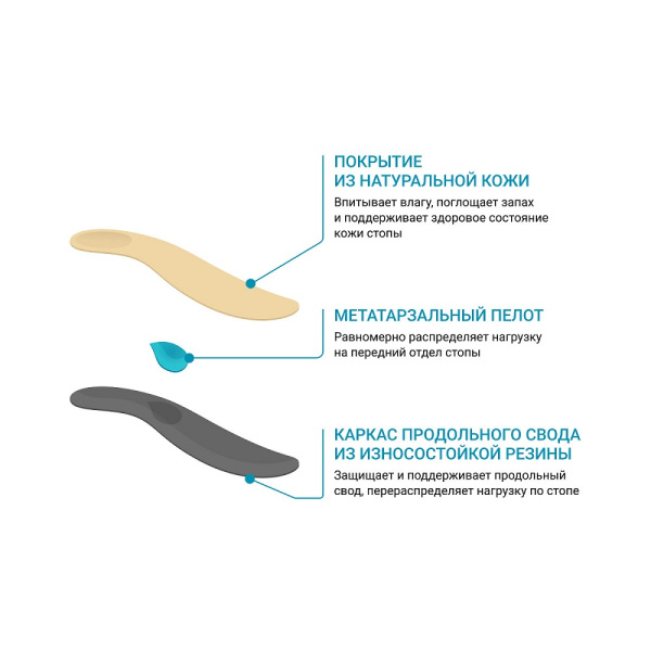 2 Стельки ортопедические детские ORTMANN SolaMed Easy